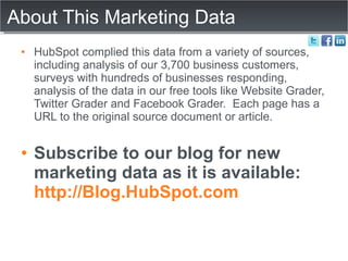 About This Marketing Data HubSpot complied this data from a variety of sources, including analysis of our 3,700 business customers, surveys with hundreds of businesses responding, analysis of the data in our free tools like Website Grader, Twitter Grader and Facebook Grader.  Each page has a URL to the original source document or article. Subscribe to our blog for new marketing data as it is available:  http://Blog.HubSpot.com 