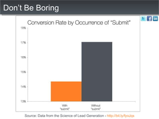 Don’t Be Boring Source: Data from the Science of Lead Generation -  http://bit.ly/fyoJqs 