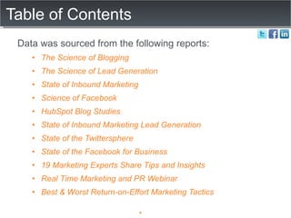 Table of Contents Data was sourced from the following reports: The Science of Blogging The Science of Lead Generation State of Inbound Marketing Science of Facebook  HubSpot Blog Studies  State of Inbound Marketing Lead Generation State of the Twittersphere State of the Facebook for Business 19 Marketing Experts Share Tips and Insights Real Time Marketing and PR Webinar Best & Worst Return-on-Effort Marketing Tactics 