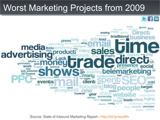 Worst Marketing Projects from 2009 Source: State of Inbound Marketing Report -  http://bit.ly/aewfHr   
