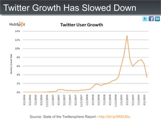 Twitter Growth Has Slowed Down Source: State of the Twittersphere Report -  http://bit.ly/5RXUDu   