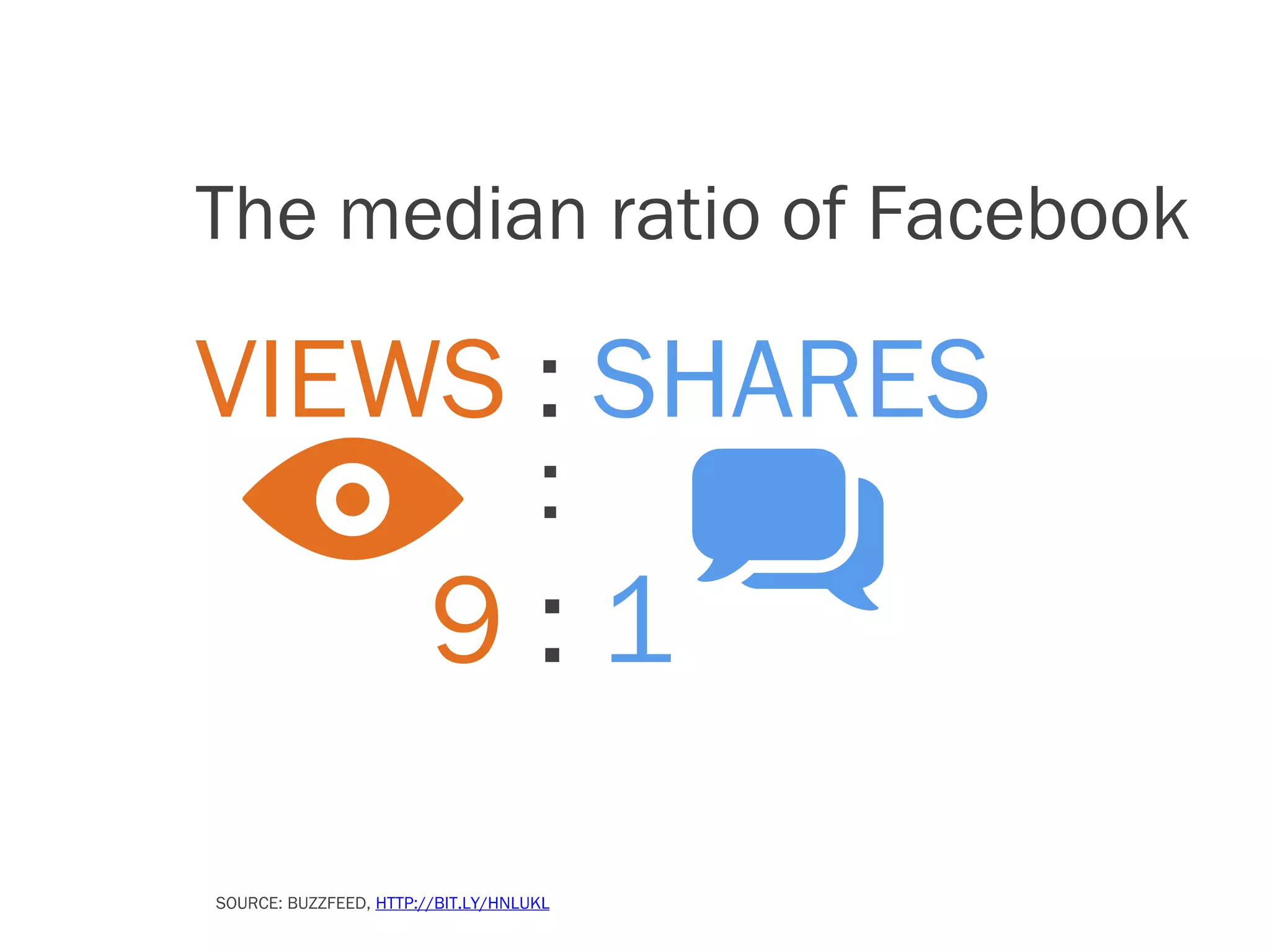 The median ratio of Facebook

VIEWS : SHARES
                                    :
                        9:1
SOURCE: BUZZFEED, HTTP://BIT.LY/HNLUKL
 