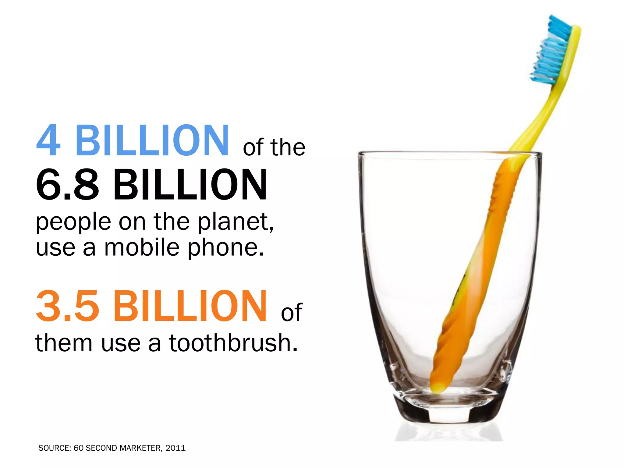 4 BILLION of the
6.8 BILLION
people on the planet,
use a mobile phone.

3.5 BILLION of
them use a toothbrush.


SOURCE: 60 SECOND MARKETER, 2011
 