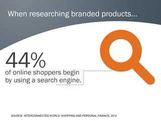 When researching branded products…




44%
of online shoppers begin
by using a search engine.



 SOURCE: INTERCONNECTED WORLD: SHOPPING AND PERSONAL FINANCE, 2012
 