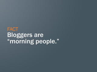 FACT
Bloggers are
“morning people.”
 