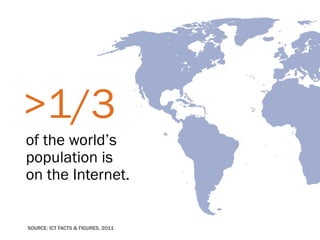 >1/3
of the world’s
population is
on the Internet.


SOURCE: ICT FACTS & FIGURES, 2011
 