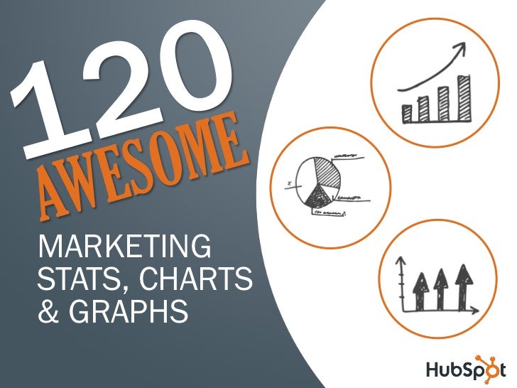 Marketing Charts And Graphs