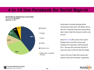 Social sign-in is another growing activity among social media users. SSI allows users to sign into a restricted access sit...