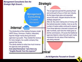 Strategic 
Management Consultants Own the 
Strategic High Ground… 
Internal Audit Old Agency World 
External 
Tactical 
CE...