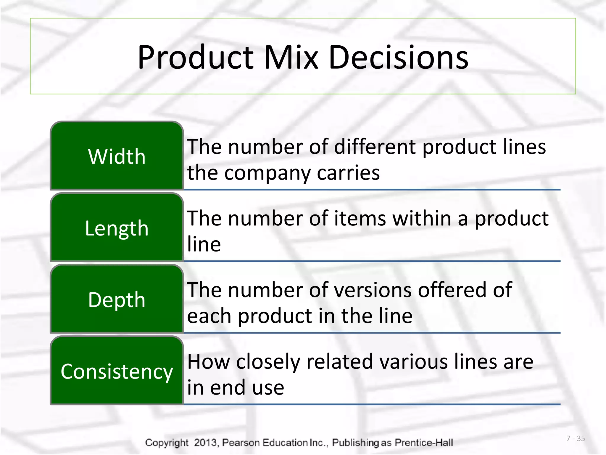 7 - 35 
Product Mix Decisions 
The number of different product lines 
the company carries 
Width 
The number of items within a product 
line 
Length 
The number of versions offered of 
each product in the line 
Depth 
How closely related various lines are 
in end use 
Consistency 
 