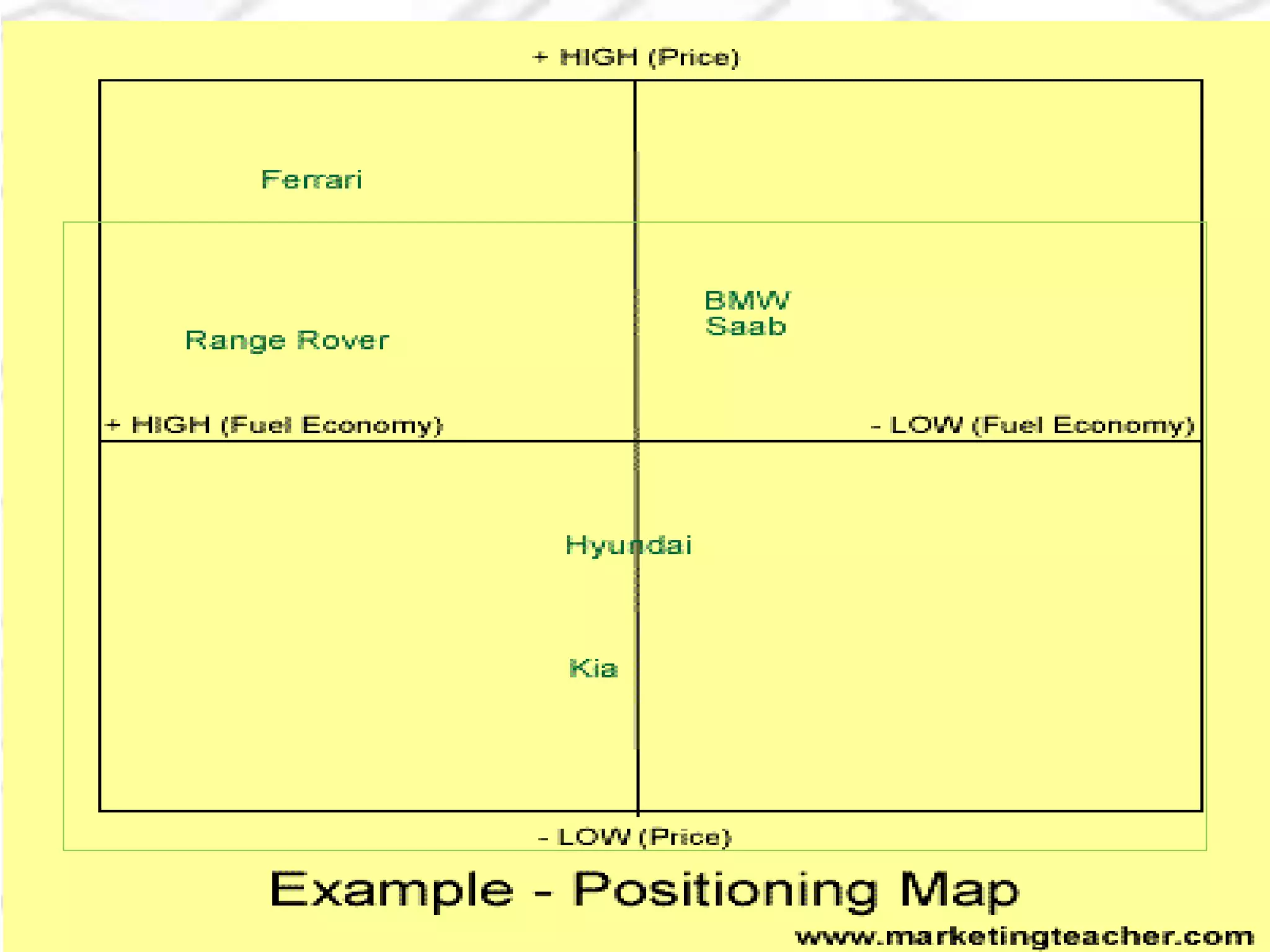 7 - 43 
Brand Positioning 
 