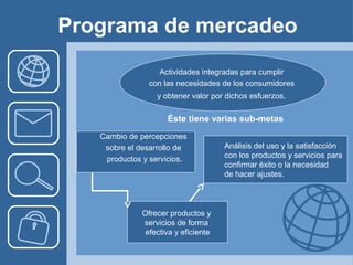Programa de mercadeo
                   Actividades integradas para cumplir
                con las necesidades de los consumidores
                  y obtener valor por dichos esfuerzos.

                     Éste tiene varias sub-metas
   Cambio de percepciones
    sobre el desarrollo de            Análisis del uso y la satisfacción
    productos y servicios.            con los productos y servicios para
                                      confirmar éxito o la necesidad
                                      de hacer ajustes.



              Ofrecer productos y
              servicios de forma
               efectiva y eficiente
 