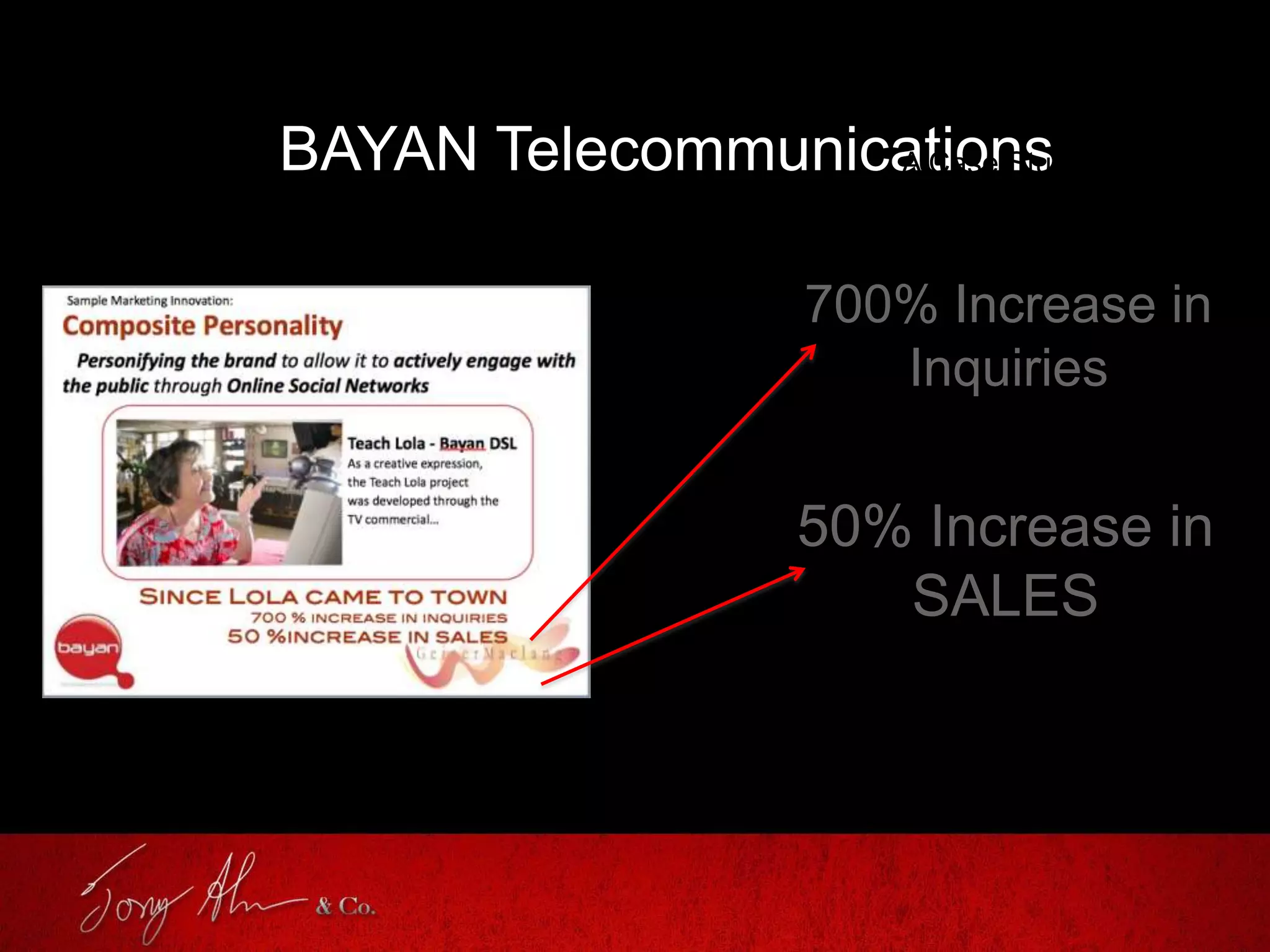 BAYAN TelecommunicationsA Case Study
700% Increase in
Inquiries
50% Increase in
SALES
 