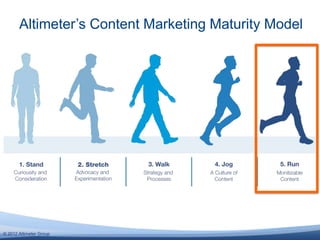 Altimeter’s Content Marketing Maturity Model




© 2012 Altimeter Group
 