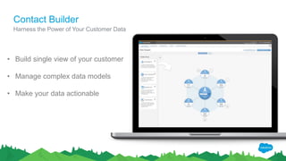 Contact Builder
Harness the Power of Your Customer Data
• Build single view of your customer
• Manage complex data models
• Make your data actionable
 
