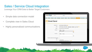 Sales / Service Cloud Integration
Leverage Your CRM Data to Better Target Customers
• Simple data connection model
• Complete view in Sales Cloud
• Highly personalized communications
 