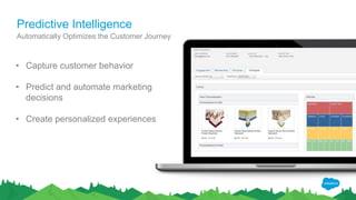 Predictive Intelligence
Automatically Optimizes the Customer Journey
• Capture customer behavior
• Predict and automate marketing
decisions
• Create personalized experiences
 
