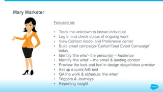 Mary Marketer
Focused on:
•  Track the unknown to known individual
•  Log in and check status of ongoing work
•  View Contact model and Preference center
•  Build email campaign-’CertainTeed Event Campaign’
today
•  Identify ‘the who’- the person(s) – Audience
•  Identify ‘the what’ – the email & landing content
•  Preview the look and feel in design stage/inbox preview
•  Set up a quick A/B test
•  QA the work & schedule ‘the when’
•  Triggers & Journeys
•  Reporting insight
 