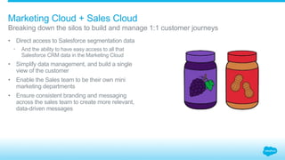 •  Direct access to Salesforce segmentation data
•  And the ability to have easy access to all that
Salesforce CRM data in the Marketing Cloud
•  Simplify data management, and build a single
view of the customer
•  Enable the Sales team to be their own mini
marketing departments
•  Ensure consistent branding and messaging
across the sales team to create more relevant,
data-driven messages
Marketing Cloud + Sales Cloud
Breaking down the silos to build and manage 1:1 customer journeys
 