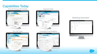 Capabilities Today
Send & Preview MC Emails
Run A/B Tests Leverage Email Analytics
Segment Data
Marketing Automation
 