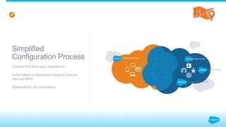 Simplified
Configuration Process
Guided first time user experience
Automated configuration steps to reduce
manual effort
Streamlined documentation
 