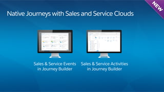 Native Journeys with Sales and Service Clouds
Sales & Service Events
in Journey Builder
Sales & Service Activities
in Journey Builder
 