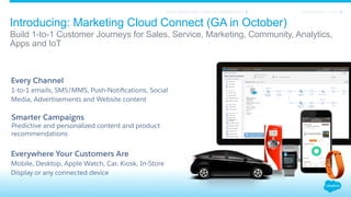 Every Channel
1-to-1 emails, SMS/MMS, Push-Notiﬁcations, Social
Media, Advertisements and Website content
Smarter Campaigns
Predictive and personalized content and product
recommendations
Everywhere Your Customers Are
Mobile, Desktop, Apple Watch, Car, Kiosk, In-Store
Display or any connected device
Introducing: Marketing Cloud Connect (GA in October)
​ Build 1-to-1 Customer Journeys for Sales, Service, Marketing, Community, Analytics,
Apps and IoT
MARKETING CLOUDWHY MARKETERS COME TO DREAMFORCE
 