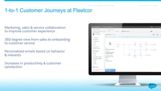 ​ Marketing, sales & service collaboration
to improve customer experience
​ 360 degree view from sales to onboarding
to customer service
​ Personalized emails based on behavior
& interests
​ Increases in productivity & customer
satisfaction
1-to-1 Customer Journeys at Fleetcor
MARKETING CLOUDNEXT GEN JOURNEY BUILDER
 
