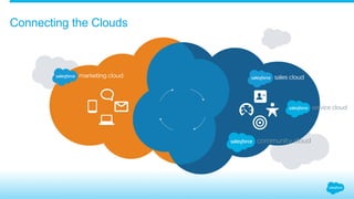 Connecting the Clouds
 