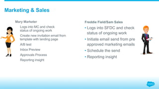 Mary Marketer
​  Logs into MC and check
status of ongoing work
​  Create new invitation email from
template with landing page
​  A/B test
​  Inbox Preview
​  Approvals Process
​  Reporting insight
Marketing & Sales
Freddie Field/Sam Sales
• Logs into SFDC and check
status of ongoing work
• Initiate email send from pre
approved marketing emails
• Schedule the send
• Reporting insight
 