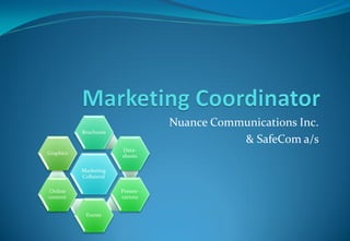 Nuance Communications Inc.
           Brochures
                                             & SafeCom a/s
                        Data-
Graphics
                        sheets

           Marketing
           Collateral

Online                  Presen-
content                 tations


            Events
 