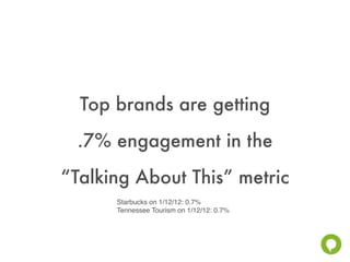 Top brands are getting
 .7% engagement in the
“Talking About This” metric
      Starbucks on 1/12/12: 0.7%
      Tennessee Tourism on 1/12/12: 0.7%
 