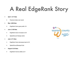 A Real EdgeRank Story
•       April: 1,411 likes


    •      Paramore takes over social


•       May: 2,058 likes


    •      EdgeRank Score goes public: 24


•       June: 3,183 likes


    •      EdgeRank Score increases to 29


    •      SplashGround Sweeps starts


•       July 4,171 likes:


    •      EdgeRank Score decreases back to 24


    •      SplashGroundSweeps Ends


•       August 4,310 likes:


    •      EdgeRank Scores settles at 21
 