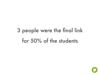 3 people were the ﬁnal link
  for 50% of the students
 