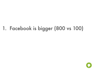 1. Facebook is bigger (800 vs 100)
 