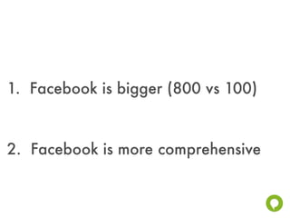 1. Facebook is bigger (800 vs 100)


2. Facebook is more comprehensive
 