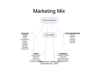 Marketing Mix
                                      Mezcla de Marketing




 PRODUCTO                                                              PLAZA (DISTRIBUCIÓN)
  Variedad                                  Mercado Meta                       Canales
   Calidad                                                                   Cobertura
   Diseño                                                                      Surtido
Características                                                              Ubicación
    Marca                                                                    Inventario
  Empaque                                                                     trasporte
  Tamaños
  Servicios
  Garantías
Devoluciones


                         PRECIO                               PROMOCIÓN
                     Lista de precios                      Promoción de ventas
                       Descuentos                               Publicidad
                        Incentivos                           Fuerza de ventas
                    Periodo de pago                        Relaciones publicas
                  Condiciones de Federico
                                  crédito
                                       Botto -     Marketing Marketing directo
                                                             &
                                  Comercialización - 2009
 
