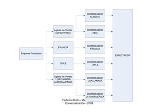 Federico Botto - Marketing &
  Comercialización - 2009
 