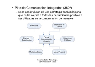 • Plan de Comunicación Integrados (360º)
  – Es la construcción de una estrategia comunicacional
    que es trasversal a todas las herramientas posibles a
    ser utilizadas en la comunicación de mensaje.

                                                 Promoción de
                 Publicidad
                                                    Ventas




                                  Plan de
        Eventos y                                           Relaciones
                               Comunicación
       Experiencias                                          Publicas
                                 Integrado




                Marketing Directo               Venta Personal



                          Federico Botto - Marketing &
                            Comercialización - 2009
 