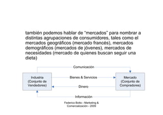 también podemos hablar de “mercados” para nombrar a
distintas agrupaciones de consumidores, tales como el
mercados geográficos (mercado francés), mercados
demográficos (mercados de jóvenes), mercados de
necesidades (mercado de quienes buscan seguir una
dieta)




                 Federico Botto - Marketing &
                   Comercialización - 2009
 