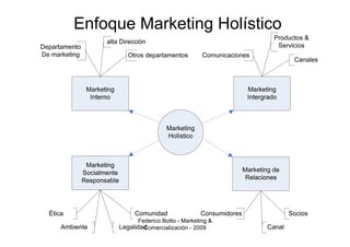 Enfoque Marketing Holístico




        Federico Botto - Marketing &
          Comercialización - 2009
 