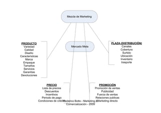 Federico Botto - Marketing &
  Comercialización - 2009
 