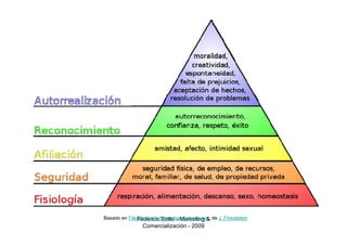 Basado en File:Maslow's hierarchyMarketing & de J. Finkelstein
              Federico Botto - of needs.svg,
                Comercialización - 2009
 