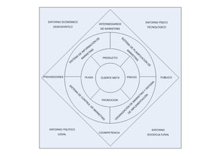 Federico Botto - Marketing &
  Comercialización - 2009
 