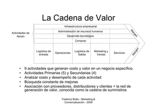 La Cadena de Valor
                                      Infraestructura empresarial
                                  Administración de recursos humanos
Actividades de
    Apoyo                               Desarrollo tecnológico
                                               Compras


                 Logística de                 Logística de       Marketing y
                                Operaciones                                    Servicios
                   entrada                      Salida            Ventas




      •   9 actividades que generan costo y valor en un negocio específico.
      •   Actividades Primarias (5) y Secundarias (4)
      •   Analizar costo y desempeño de cada actividad
      •   Búsqueda constante de mejoras
      •   Asociación con proveedores, distribuidores y clientes = la red de
          generación de valor, conocida como la cadena de suministros

                                    Federico Botto - Marketing &
                                      Comercialización - 2009
 