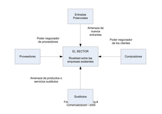 Federico Botto - Marketing &
  Comercialización - 2009
 