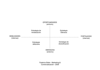 Federico Botto - Marketing &
  Comercialización - 2009
 
