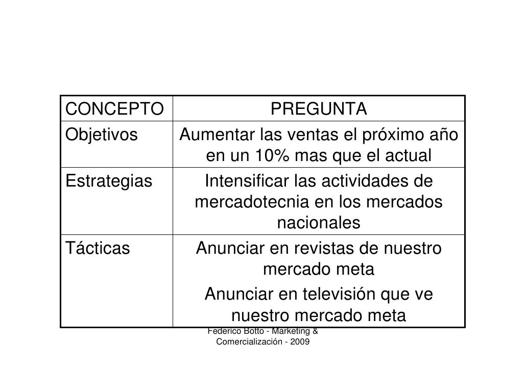 Marketing & Comercializacion