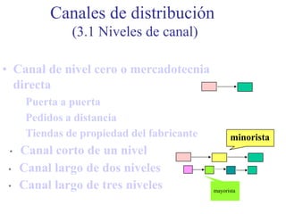 Canales de distribución
(3.1 Niveles de canal)
• Canal de nivel cero o mercadotecnia
directa
Puerta a puerta
Pedidos a distancia
Tiendas de propiedad del fabricante
• Canal largo de dos niveles
• Canal largo de tres niveles
• Canal corto de un nivel
minorista
mayorista
 