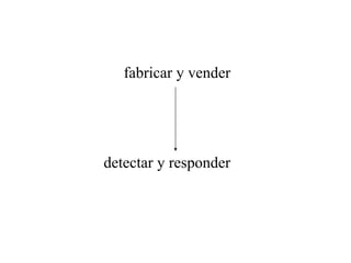 fabricar y vender
detectar y responder
 